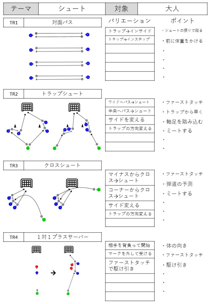 サッカー練習メニューの作り方 | Soccer Enriches Life