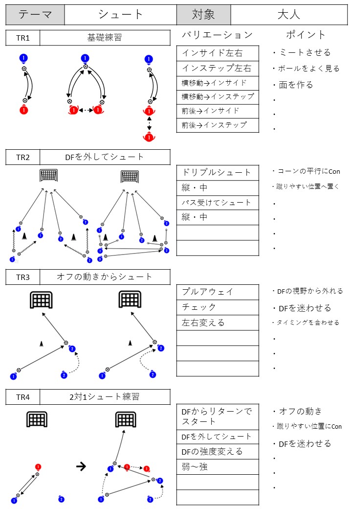 サッカー練習メニューの作り方 | Soccer Enriches Life